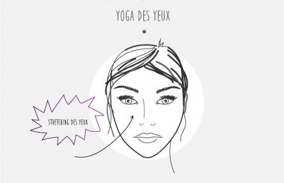 Yoga des yeux contre la fatigue oculaire